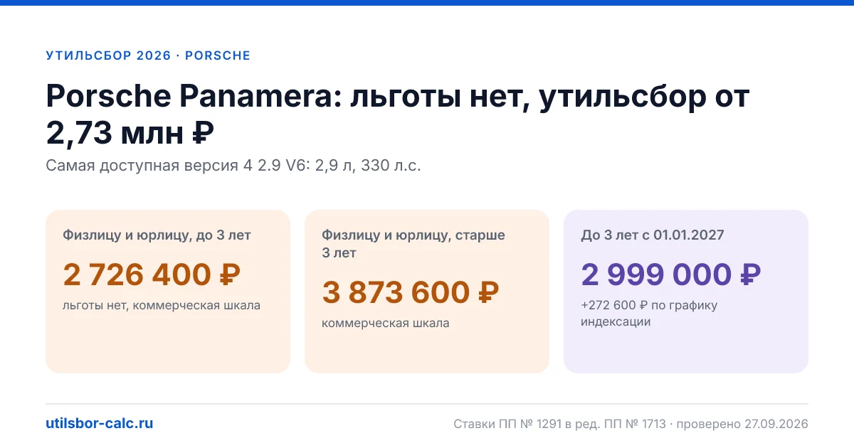 Утильсбор на Porsche Panamera в 2026: все комплектации, до 160 л.с.