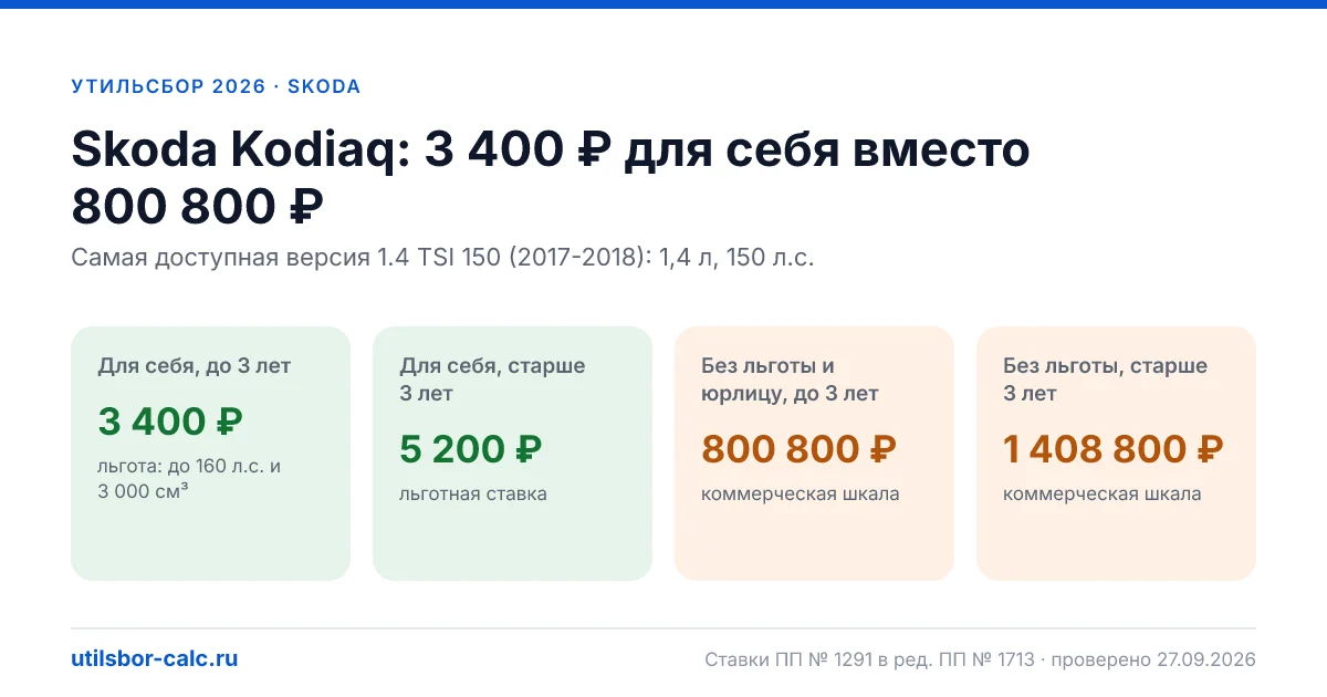 Утильсбор на Skoda Kodiaq в 2026: все комплектации, до 160 л.с.