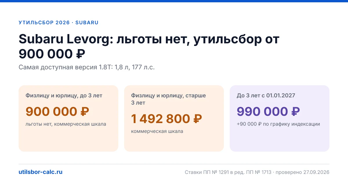 Утильсбор на Subaru Levorg в 2026: все комплектации, до 160 л.с.
