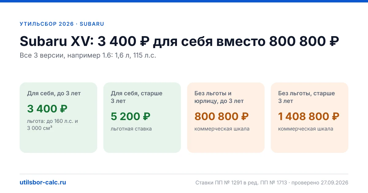 Утильсбор на Subaru XV в 2026: все комплектации, до 160 л.с.