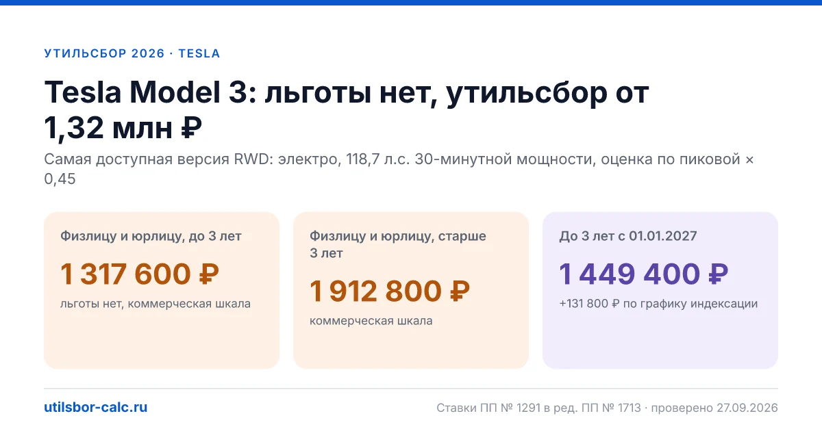 Утильсбор на Tesla Model 3 в 2026: все комплектации, до 160 л.с.