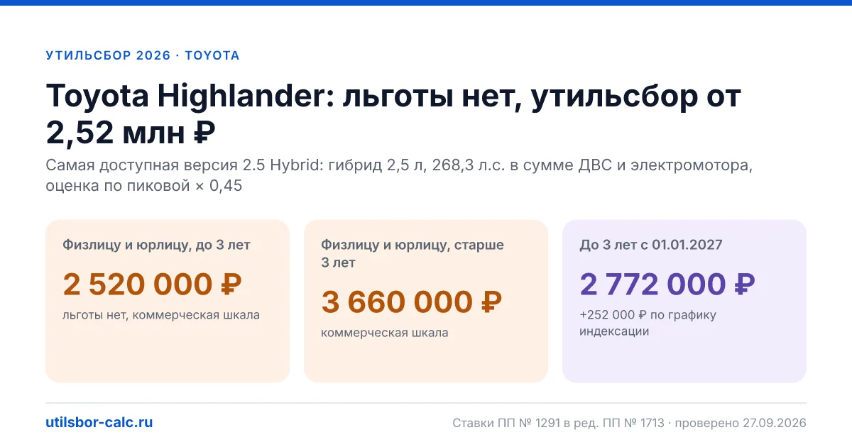 Утильсбор на Toyota Highlander в 2026: все комплектации, до 160 л.с.