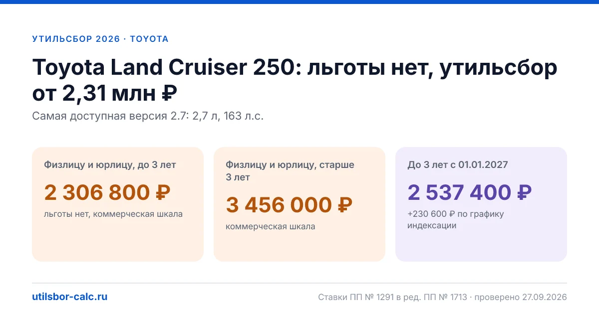 Утильсбор на Toyota Land Cruiser 250 в 2026: все комплектации, до 160 л.с.