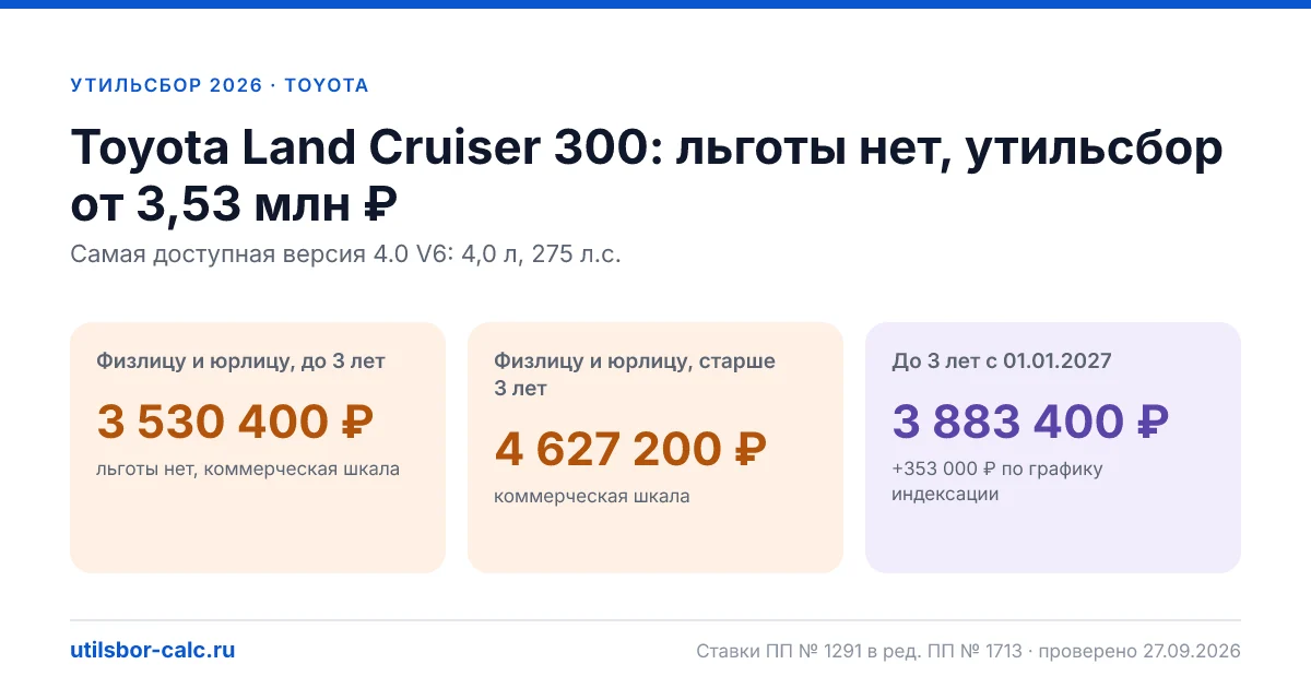 Утильсбор на Toyota Land Cruiser 300 в 2026: все комплектации, до 160 л.с.