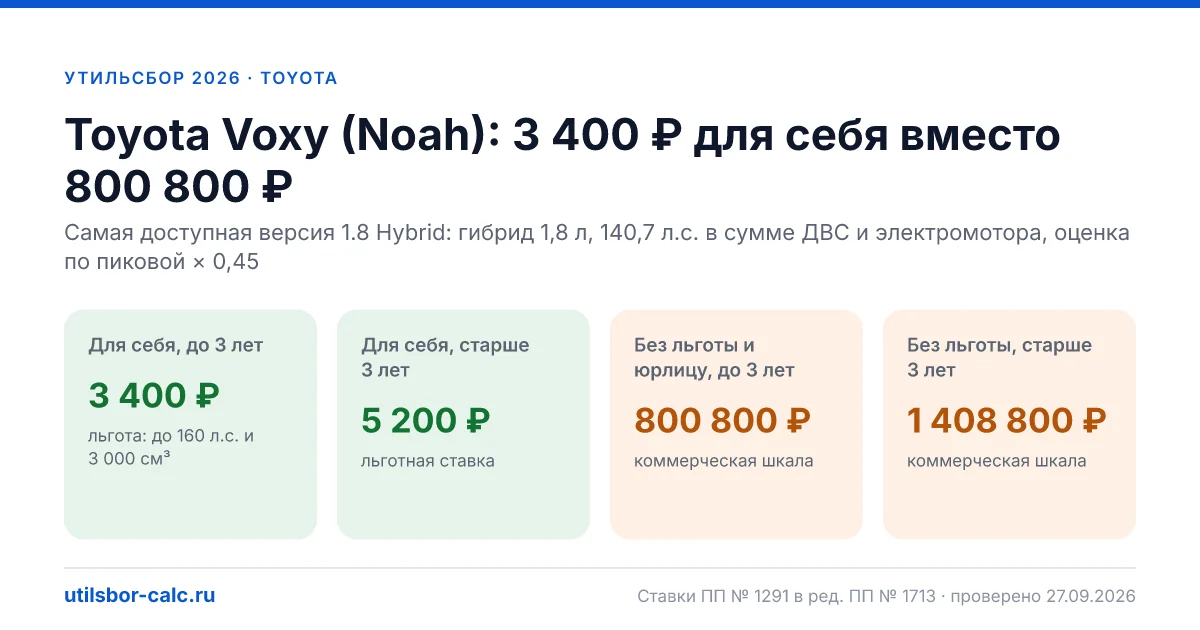 Утильсбор на Toyota Voxy (Noah) в 2026: все комплектации, до 160 л.с.