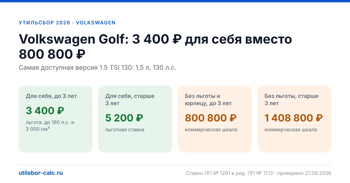 Утильсбор на Volkswagen Golf в 2026: все комплектации, до 160 л.с.