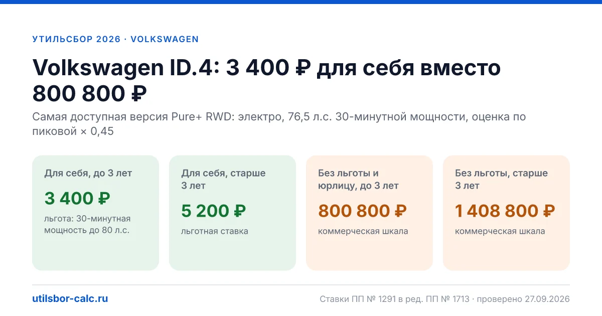Утильсбор на Volkswagen ID.4 в 2026: все комплектации, до 160 л.с.