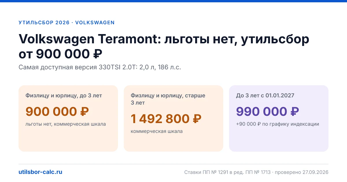 Утильсбор на Volkswagen Teramont в 2026: все комплектации, до 160 л.с.