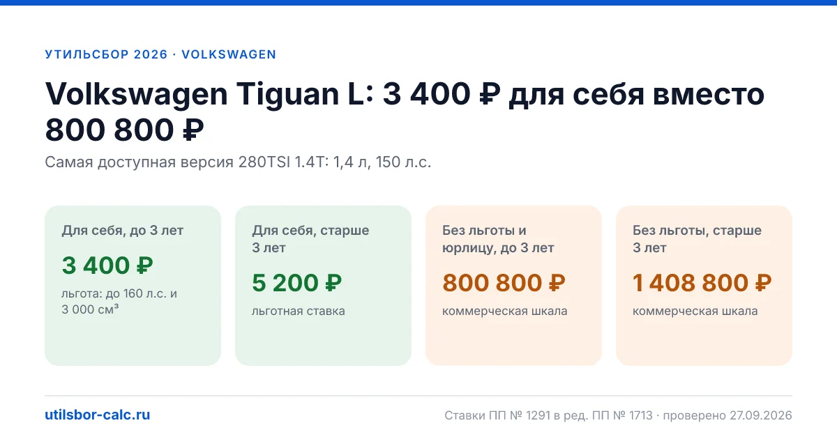Утильсбор на Volkswagen Tiguan L в 2026: все комплектации, до 160 л.с.
