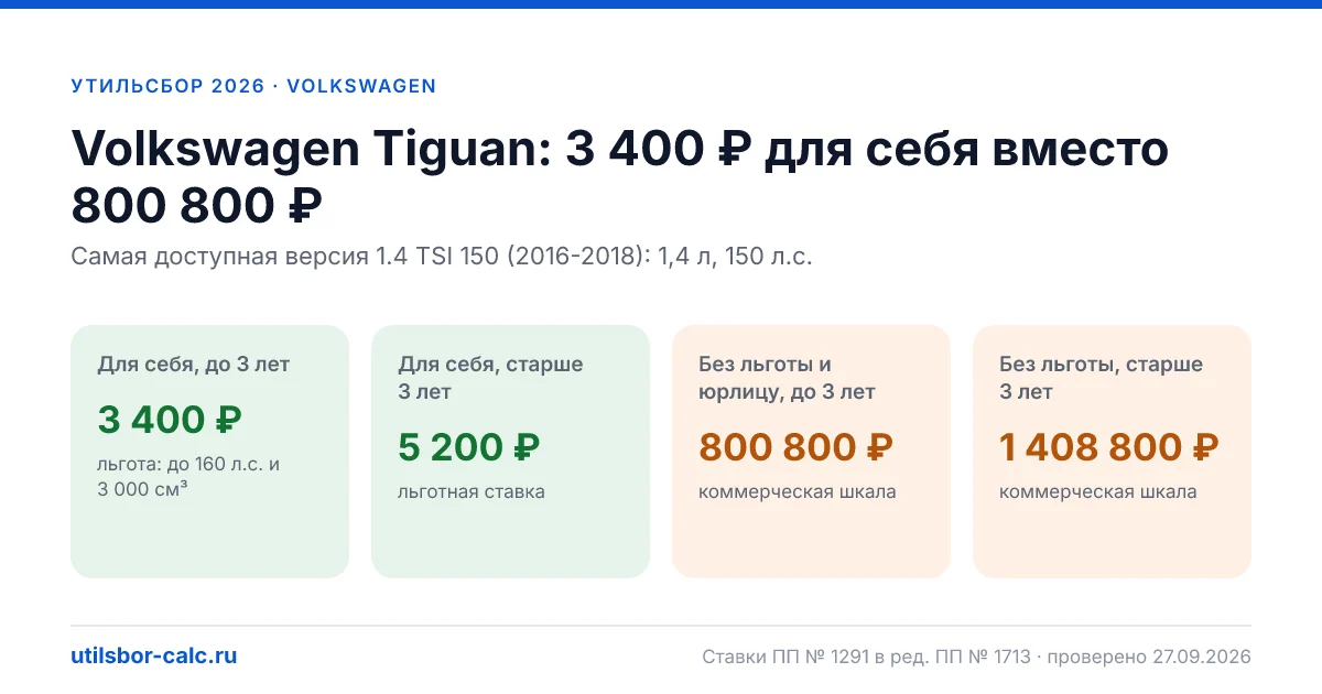 Утильсбор на Volkswagen Tiguan в 2026: все комплектации, до 160 л.с.
