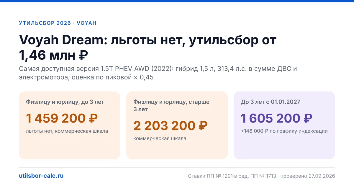 Утильсбор на Voyah Dream в 2026: все комплектации, до 160 л.с.