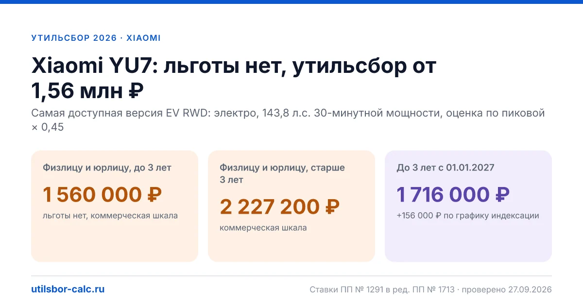 Утильсбор на Xiaomi YU7 в 2026: все комплектации, до 160 л.с.