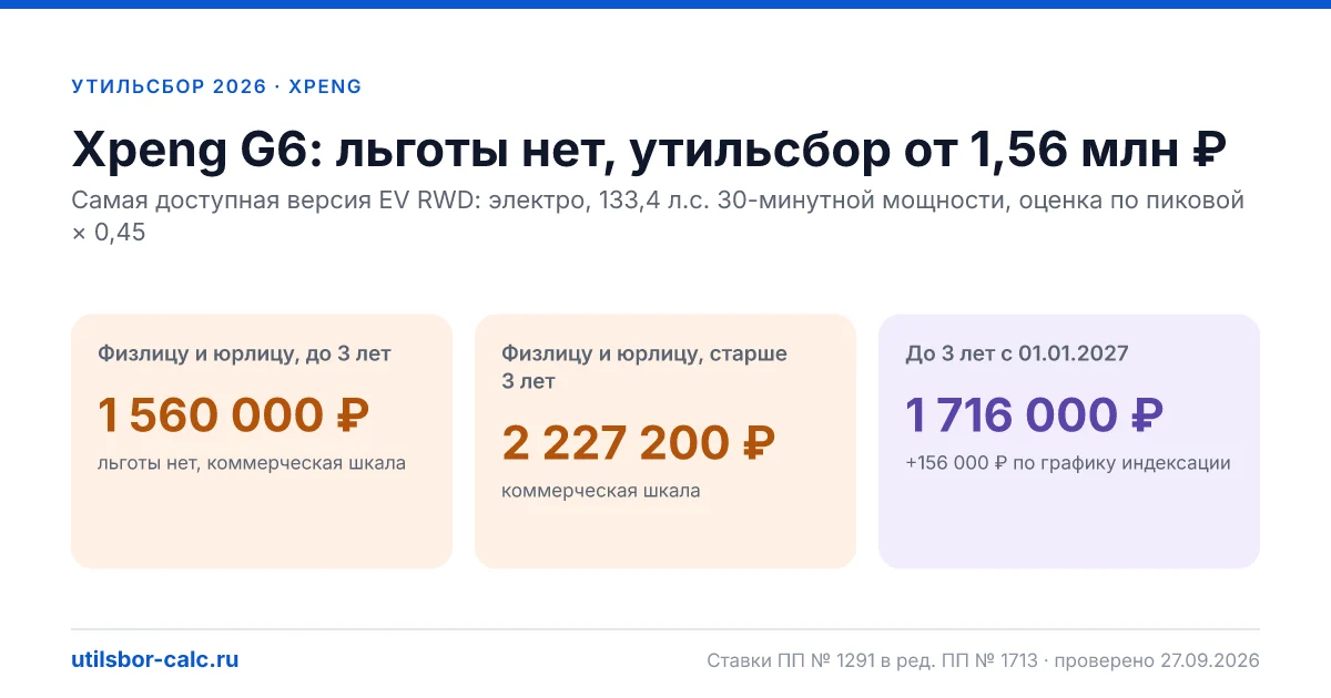 Утильсбор на Xpeng G6 в 2026: все комплектации, до 160 л.с.