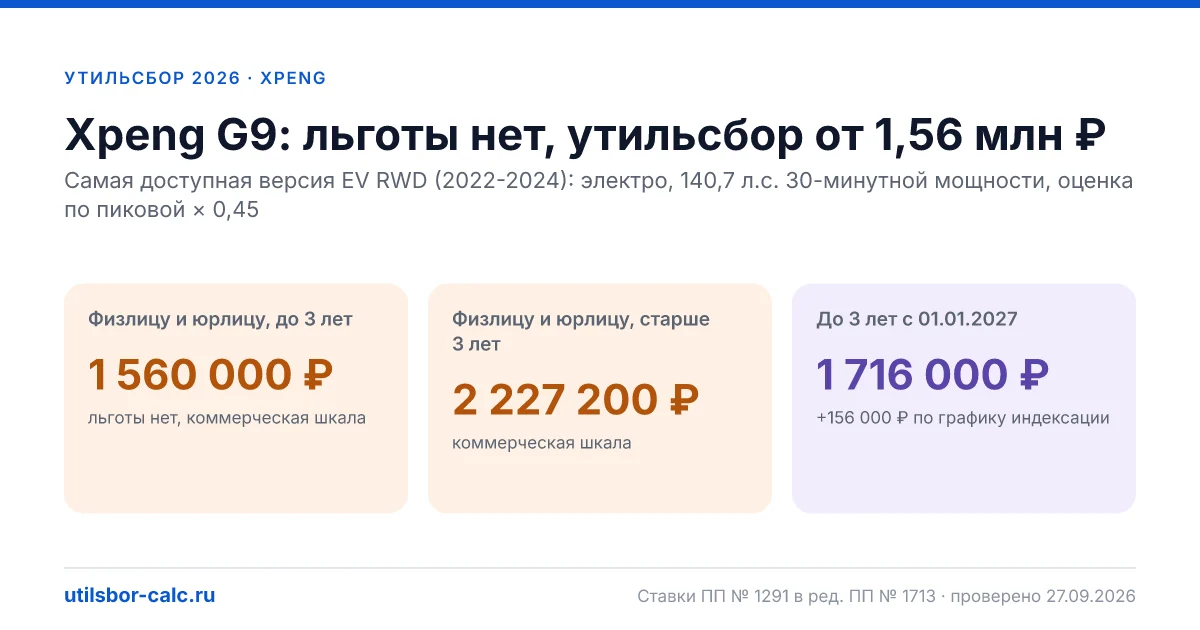 Утильсбор на Xpeng G9 в 2026: все комплектации, до 160 л.с.