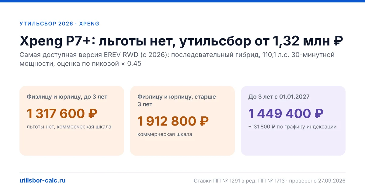 Утильсбор на Xpeng P7+ в 2026: все комплектации, до 160 л.с.
