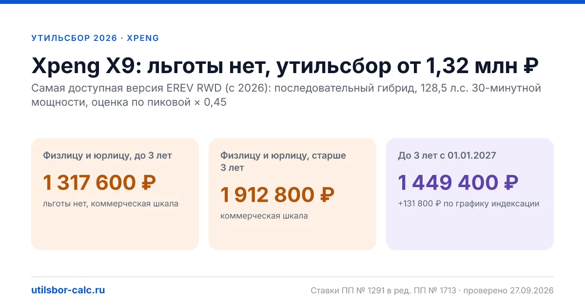 Утильсбор на Xpeng X9 в 2026: все комплектации, до 160 л.с.