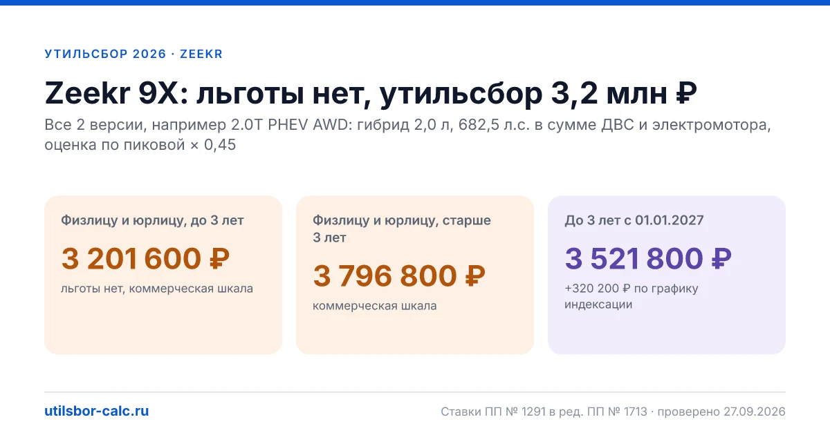 Утильсбор на Zeekr 9X в 2026: все комплектации, до 160 л.с.