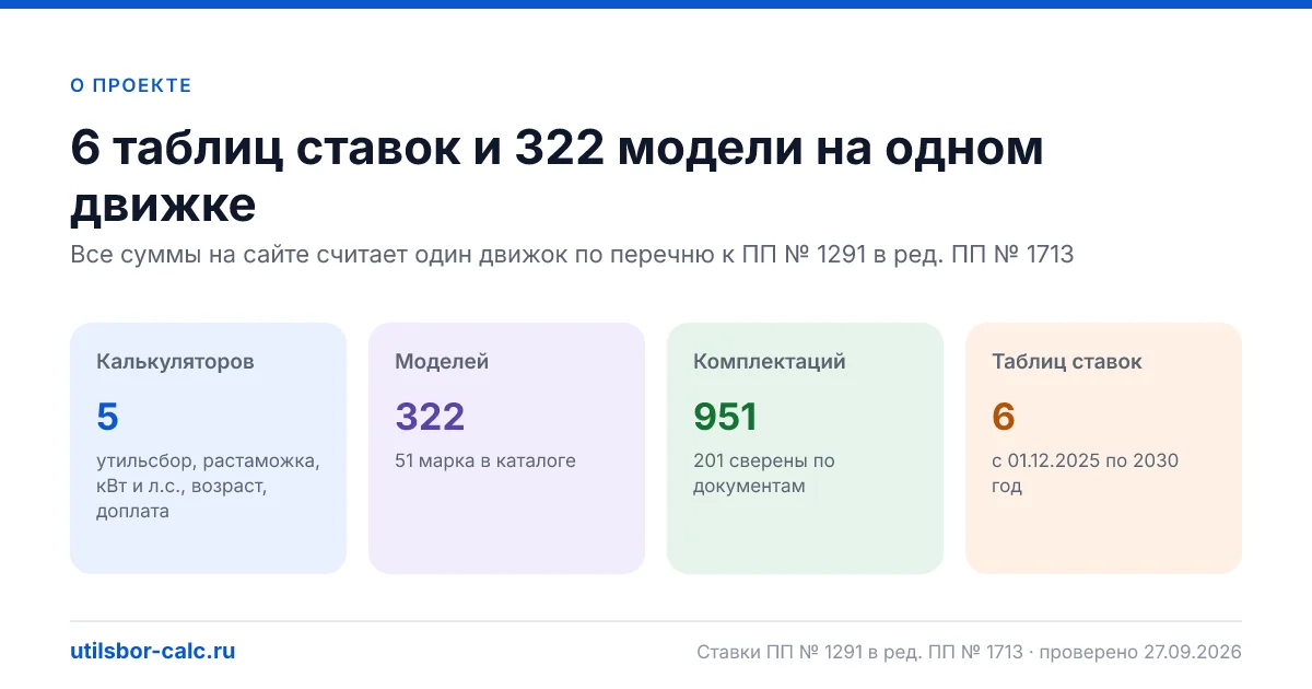 О проекте utilsbor-calc.ru
