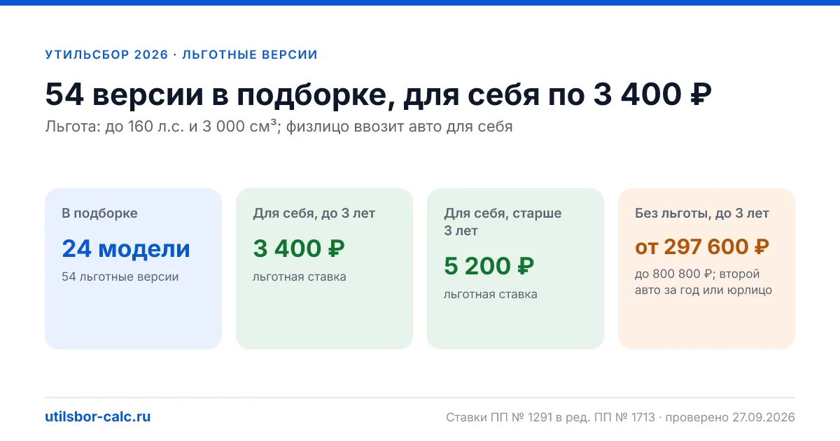 Авто до 160 л.с. из Европы: 24 модели и 54 комплектации с льготным утильсбором 3 400 ₽ (до 3 лет) и 5 200 ₽ (старше 3 лет). Мощность, объём, пошлина.