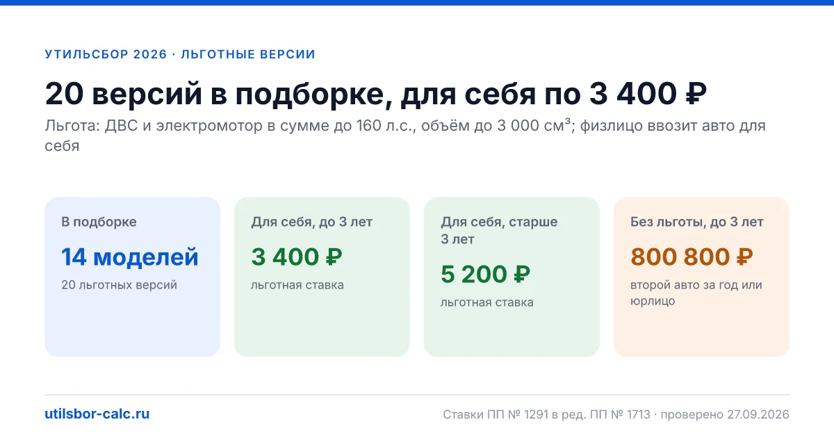 Гибриды до 160 л.с. (ДВС + электромотор): 14 моделей и 20 комплектаций с утильсбором 3 400 ₽ (до 3 лет) и 5 200 ₽ (старше 3 лет).