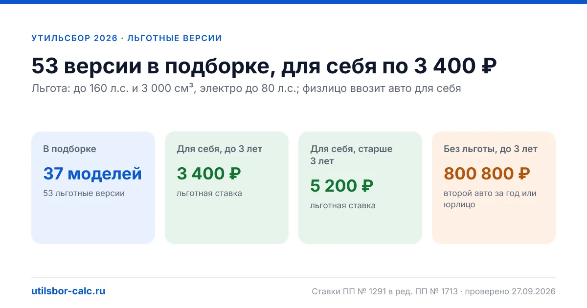 Авто до 160 л.с. из Китая: 37 моделей и 53 комплектации с льготным утильсбором 3 400 ₽ (до 3 лет) и 5 200 ₽ (старше 3 лет). Мощность, объём, пошлина.