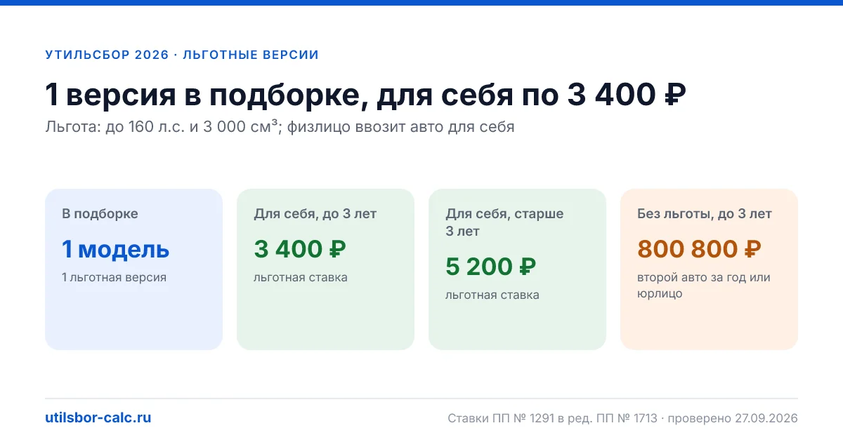 Авто до 160 л.с. из ОАЭ: 1 модель и 1 комплектация с льготным утильсбором 3 400 ₽ (до 3 лет) и 5 200 ₽ (старше 3 лет). Мощность, объём, пошлина.