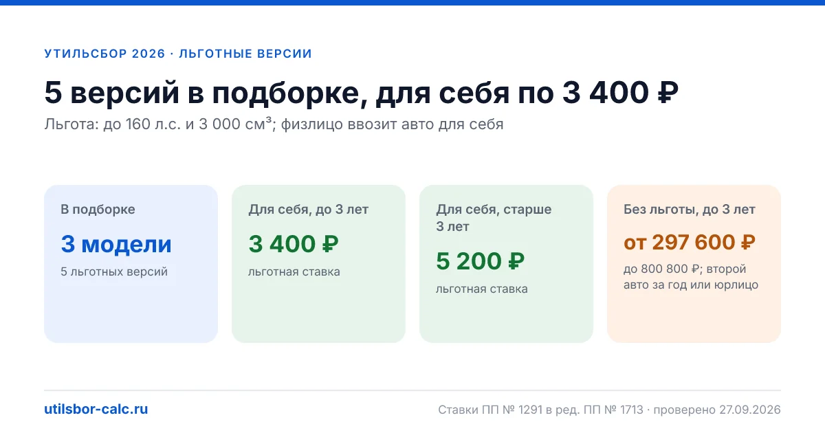 Внедорожники до 160 л.с.: 3 модели и 5 комплектаций с льготным утильсбором 3 400 ₽ (до 3 лет) и 5 200 ₽ (старше 3 лет). Мощность, объём, пошлина.