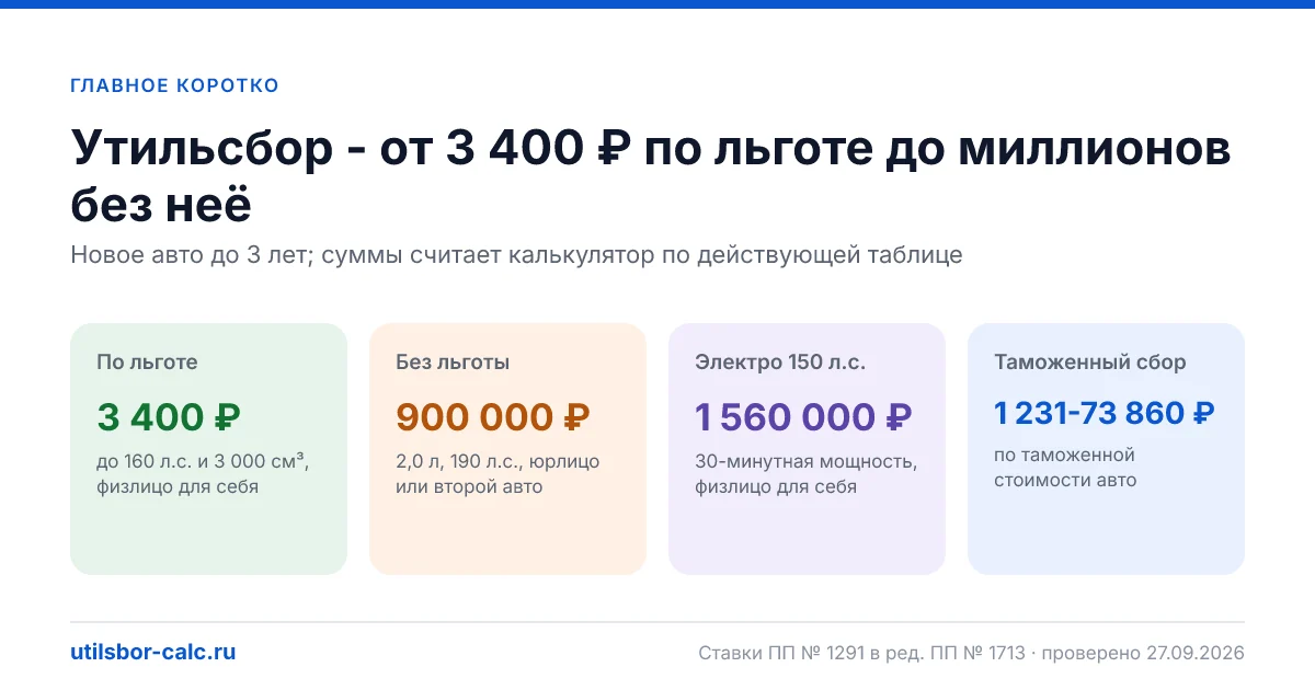Гайды по утильсбору и растаможке: условия льготы до 160 л.с., 30-минутная мощность электро и гибридов, продажа раньше года, ЕАЭС, ЕТТ и таможенный сбор.