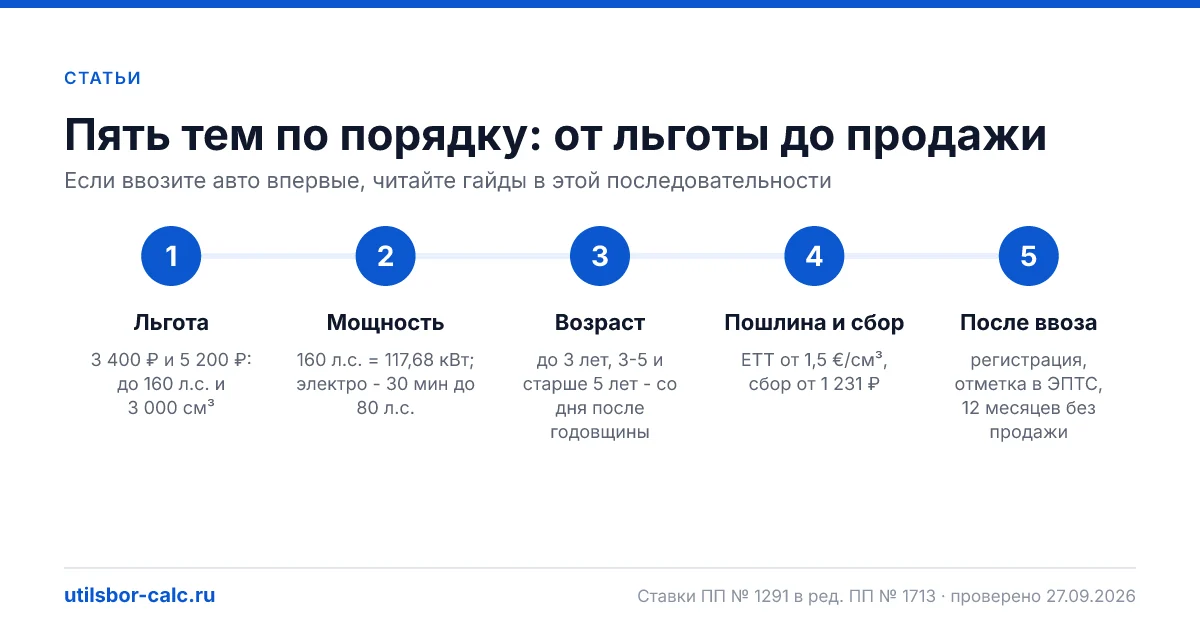 Статьи об утильсборе и растаможке авто: льготы, мощность, ЕАЭС