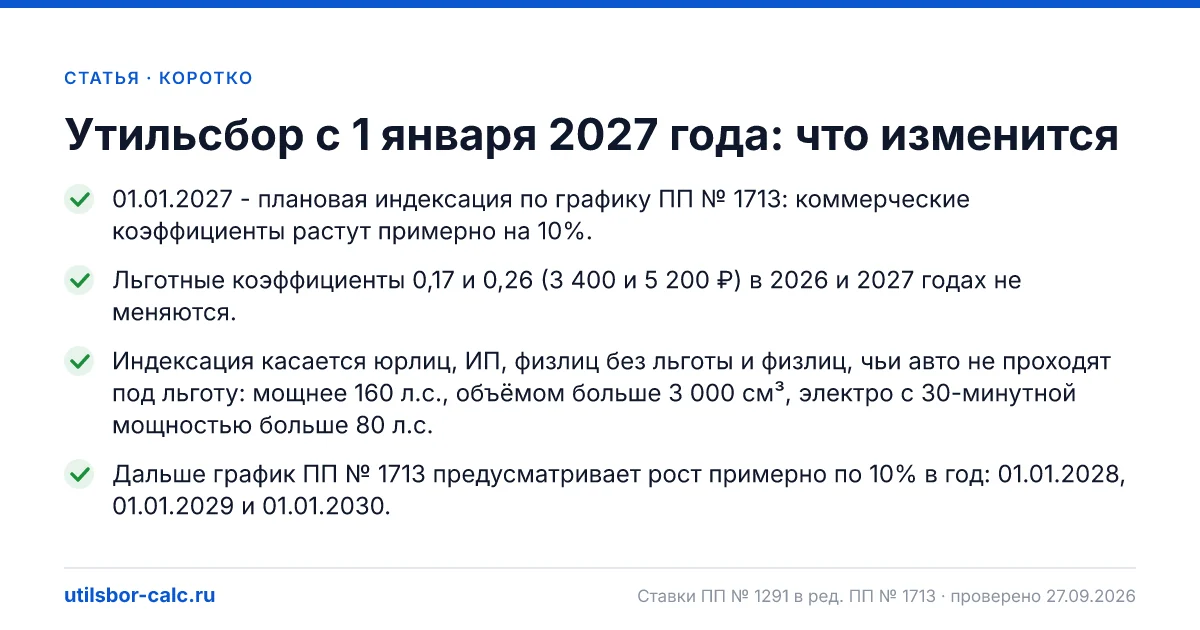 Утильсбор с 1 января 2027 года: что изменится
