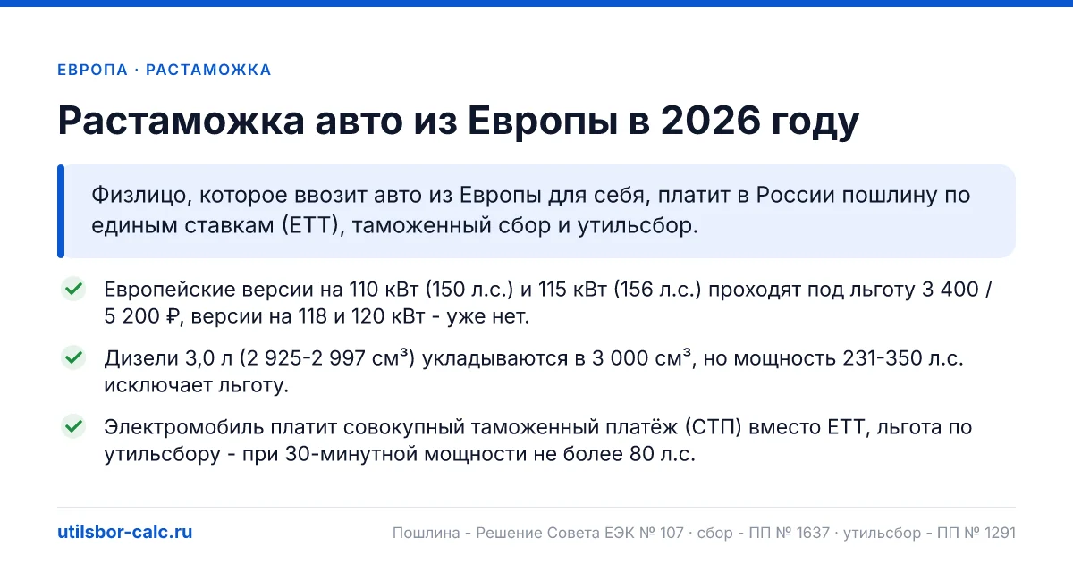 Растаможка авто из Европы в 2026: пошлина, утильсбор, итог