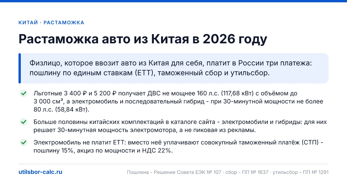 Растаможка авто из Китая в 2026: пошлина, утильсбор, итог