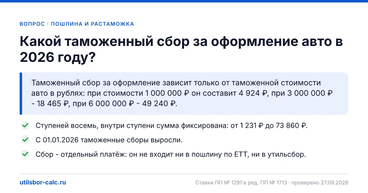 Сколько стоит оформление авто на таможне в 2026 году