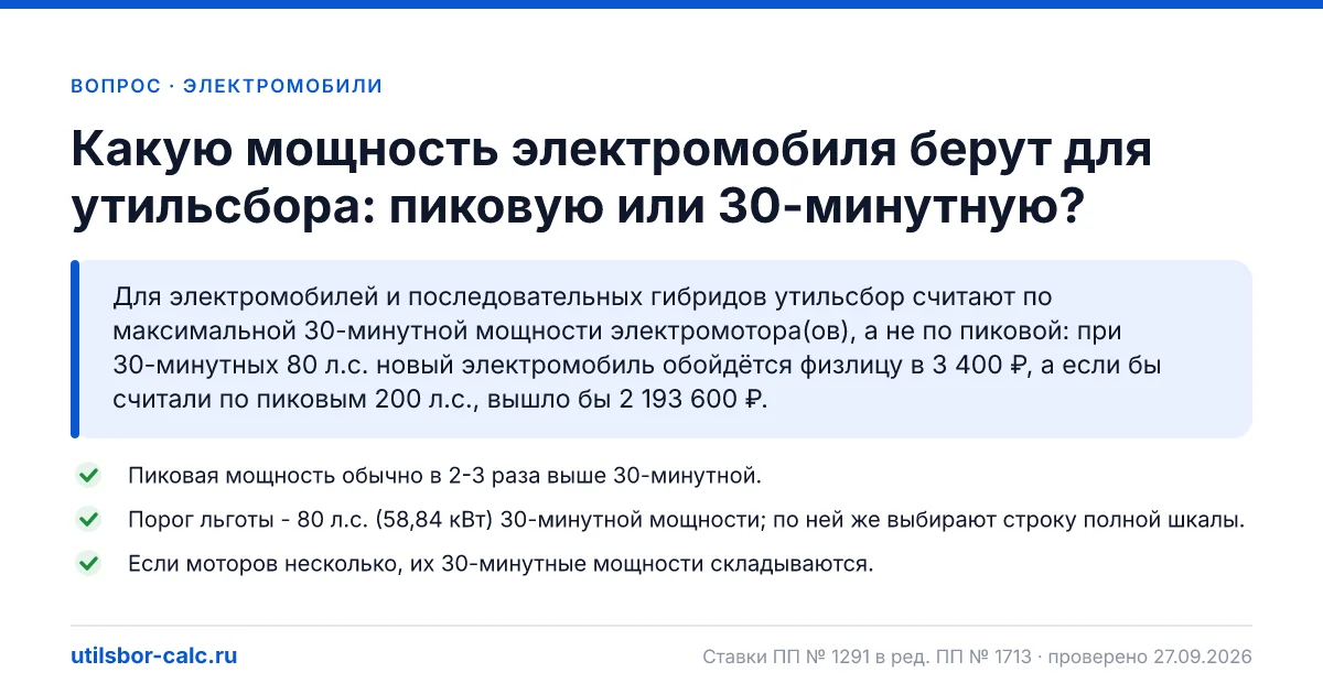 Пиковая или 30-минутная мощность: что берут для утильсбора