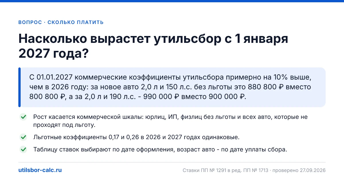 Утильсбор в 2027 году: насколько вырастут суммы