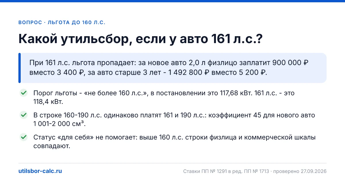 Утильсбор, если у авто 161 л.с.: что будет с льготой