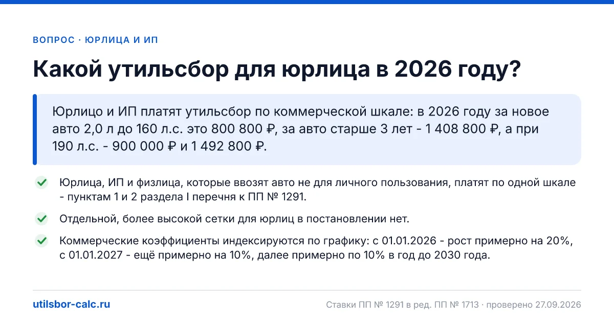 Утильсбор для юрлица и ИП в 2026 году
